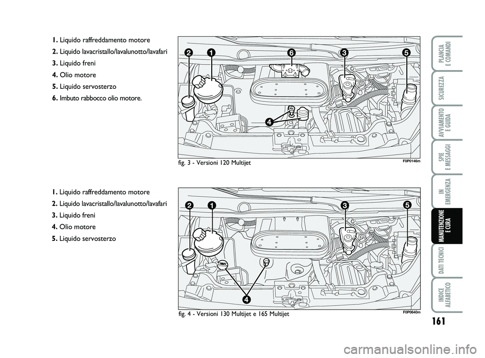 FIAT SCUDO 2013  Libretto Uso Manutenzione (in Italian) 161
SPIE 
E MESSAGGI
DATI TECNICI
INDICE 
ALFABETICO
PLANCIA 
E COMANDI
SICUREZZA
AVVIAMENTO 
E GUIDA
IN 
EMERGENZA
MANUTENZIONE
E CURA
1.Liquido raffreddamento motore 
2.Liquido lavacristallo/lavalun