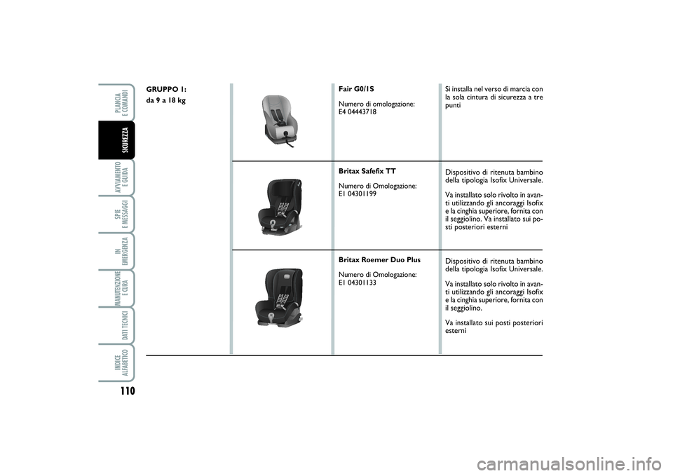 FIAT SCUDO 2014  Libretto Uso Manutenzione (in Italian) 110AVVIAMENTO 
E GUIDASPIE 
E MESSAGGIIN 
EMERGENZAMANUTENZIONE
E CURA DATI TECNICIINDICE 
ALFABETICOPLANCIA 
E COMANDISICUREZZA
GRUPPO 1:
da 9 a 18 kg
Fair G0/1S
Numero di omologazione:
E4 04443718
B