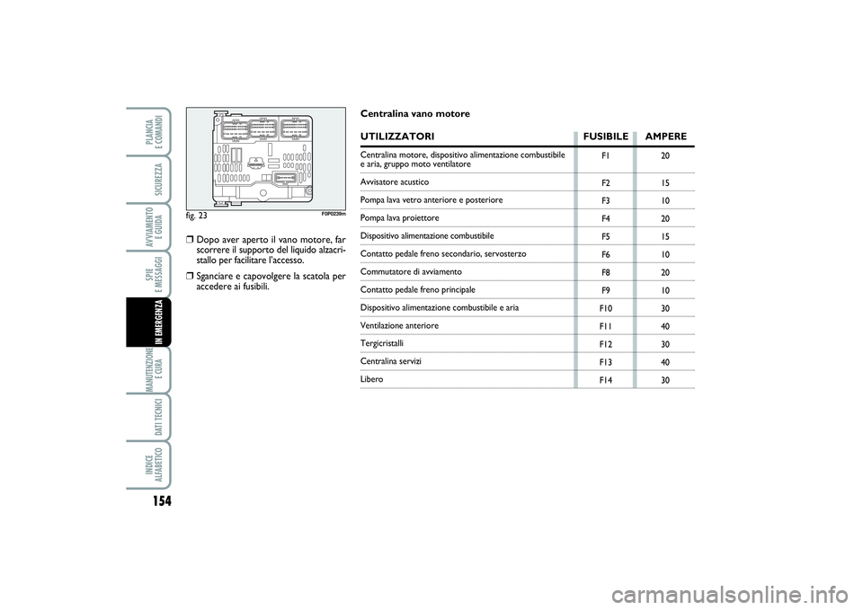 FIAT SCUDO 2014  Libretto Uso Manutenzione (in Italian) 154SPIE 
E MESSAGGIMANUTENZIONE
E CURA DATI TECNICIINDICE 
ALFABETICOPLANCIA 
E COMANDISICUREZZAAVVIAMENTO 
E GUIDAIN EMERGENZA
fig. 23
F0P0239m
F1
F2
F3
F4
F5
F6
F8
F9
F10
F11
F12
F13
F1420
15
10
20
