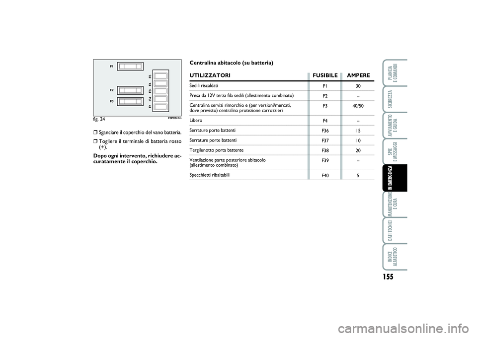 FIAT SCUDO 2014  Libretto Uso Manutenzione (in Italian) 155
SPIE 
E MESSAGGIMANUTENZIONE
E CURADATI TECNICIINDICE 
ALFABETICOPLANCIA 
E COMANDISICUREZZAAVVIAMENTO 
E GUIDAIN EMERGENZA
fig. 24
F1
F2
F3
F1 F4 F3 F4 F5
F0P0241m
F1
F2
F3
F4
F36
F37
F38
F39
F40