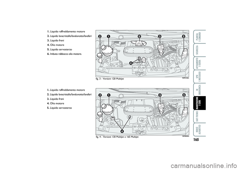 FIAT SCUDO 2014  Libretto Uso Manutenzione (in Italian) 165
SPIE 
E MESSAGGIDATI TECNICIINDICE 
ALFABETICOPLANCIA 
E COMANDISICUREZZAAVVIAMENTO 
E GUIDAIN 
EMERGENZAMANUTENZIONE
E CURA
1.Liquido raffreddamento motore 
2.Liquido lavacristallo/lavalunotto/la