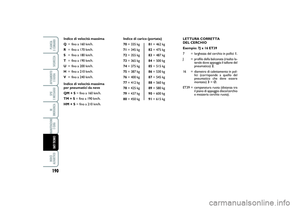FIAT SCUDO 2014 Libretto Uso Manutenzione (in Italian) 190SPIE
E MESSAGGIINDICE
ALFABETICOPLANCIA
E COMANDISICUREZZAAVVIAMENTO
E GUIDAIN
EMERGENZAMANUTENZIONE
E CURA DATI TECNICI
LETTURA CORRETTA
DEL CERCHIO
Esempio: 7J x 16 ET39
7 = larghezza del c FIAT SCUDO 2014 Libretto Uso Manutenzione (in Italian) 190SPIE
E MESSAGGIINDICE
ALFABETICOPLANCIA
E COMANDISICUREZZAAVVIAMENTO
E GUIDAIN
EMERGENZAMANUTENZIONE
E CURA DATI TECNICI
LETTURA CORRETTA
DEL CERCHIO
Esempio: 7J x 16 ET39
7 = larghezza del c