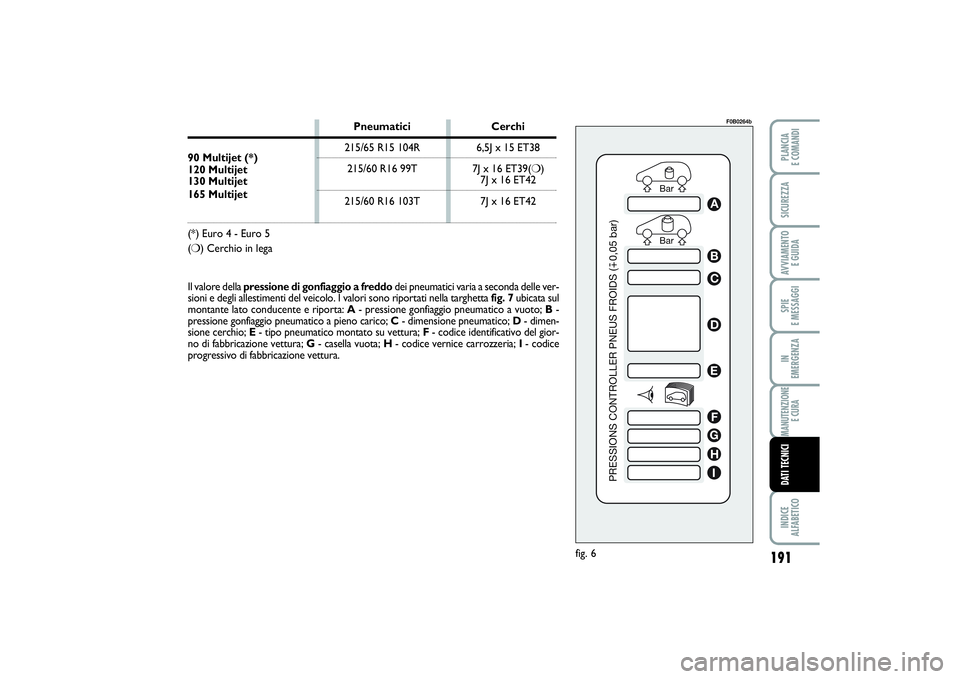FIAT SCUDO 2014 Libretto Uso Manutenzione (in Italian) 191
SPIE
E MESSAGGIINDICE
ALFABETICOPLANCIA
E COMANDISICUREZZAAVVIAMENTO
E GUIDAIN
EMERGENZAMANUTENZIONE
E CURADATI TECNICI
Bar Bar
PRESSIONS CONTROLLER PNEUS FROIDS (0,05 bar)
ABCDEFGHI
fig. 6
F FIAT SCUDO 2014 Libretto Uso Manutenzione (in Italian) 191
SPIE
E MESSAGGIINDICE
ALFABETICOPLANCIA
E COMANDISICUREZZAAVVIAMENTO
E GUIDAIN
EMERGENZAMANUTENZIONE
E CURADATI TECNICI
Bar Bar
PRESSIONS CONTROLLER PNEUS FROIDS (0,05 bar)
ABCDEFGHI
fig. 6
F