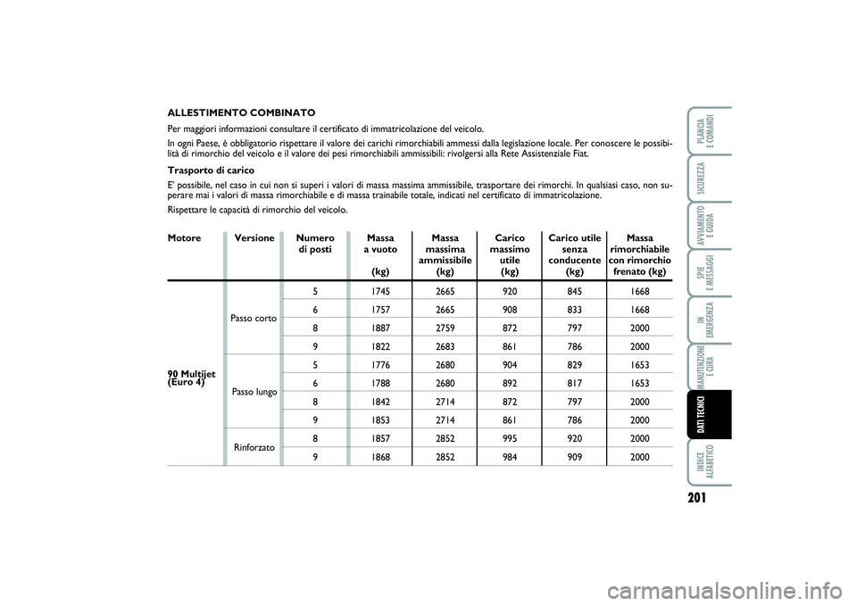 FIAT SCUDO 2014 Libretto Uso Manutenzione (in Italian) 201
SPIE
E MESSAGGIINDICE
ALFABETICOPLANCIA
E COMANDISICUREZZAAVVIAMENTO
E GUIDAIN
EMERGENZAMANUTENZIONE
E CURADATI TECNICI
ALLESTIMENTO COMBINATO
Per maggiori informazioni consultare il certific FIAT SCUDO 2014 Libretto Uso Manutenzione (in Italian) 201
SPIE
E MESSAGGIINDICE
ALFABETICOPLANCIA
E COMANDISICUREZZAAVVIAMENTO
E GUIDAIN
EMERGENZAMANUTENZIONE
E CURADATI TECNICI
ALLESTIMENTO COMBINATO
Per maggiori informazioni consultare il certific