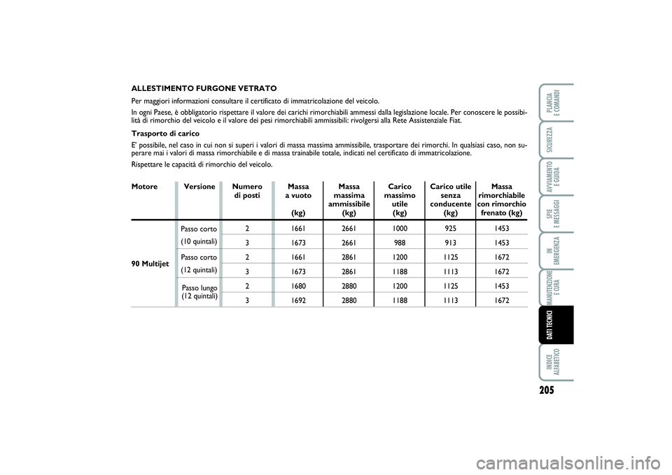 FIAT SCUDO 2014 Libretto Uso Manutenzione (in Italian) 205
SPIE
E MESSAGGIINDICE
ALFABETICOPLANCIA
E COMANDISICUREZZAAVVIAMENTO
E GUIDAIN
EMERGENZAMANUTENZIONE
E CURADATI TECNICI
ALLESTIMENTO FURGONE VETRATO
Per maggiori informazioni consultare il ce FIAT SCUDO 2014 Libretto Uso Manutenzione (in Italian) 205
SPIE
E MESSAGGIINDICE
ALFABETICOPLANCIA
E COMANDISICUREZZAAVVIAMENTO
E GUIDAIN
EMERGENZAMANUTENZIONE
E CURADATI TECNICI
ALLESTIMENTO FURGONE VETRATO
Per maggiori informazioni consultare il ce