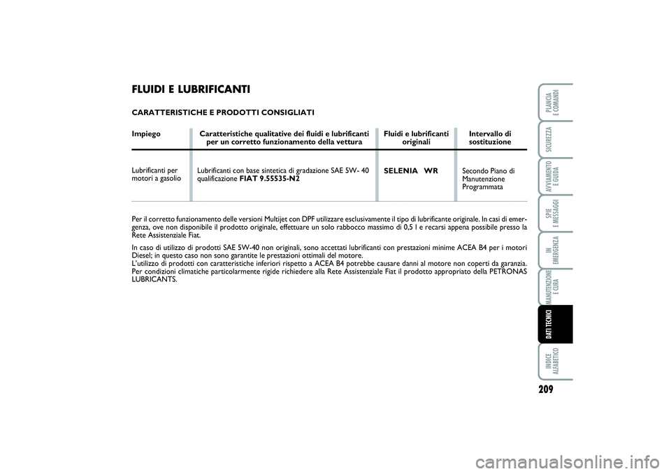 FIAT SCUDO 2014 Libretto Uso Manutenzione (in Italian) 209
SPIE
E MESSAGGIINDICE
ALFABETICOPLANCIA
E COMANDISICUREZZAAVVIAMENTO
E GUIDAIN
EMERGENZAMANUTENZIONE
E CURADATI TECNICI
Secondo Piano di
Manutenzione
Programmata Lubrificanti con base sintet FIAT SCUDO 2014 Libretto Uso Manutenzione (in Italian) 209
SPIE
E MESSAGGIINDICE
ALFABETICOPLANCIA
E COMANDISICUREZZAAVVIAMENTO
E GUIDAIN
EMERGENZAMANUTENZIONE
E CURADATI TECNICI
Secondo Piano di
Manutenzione
Programmata Lubrificanti con base sintet