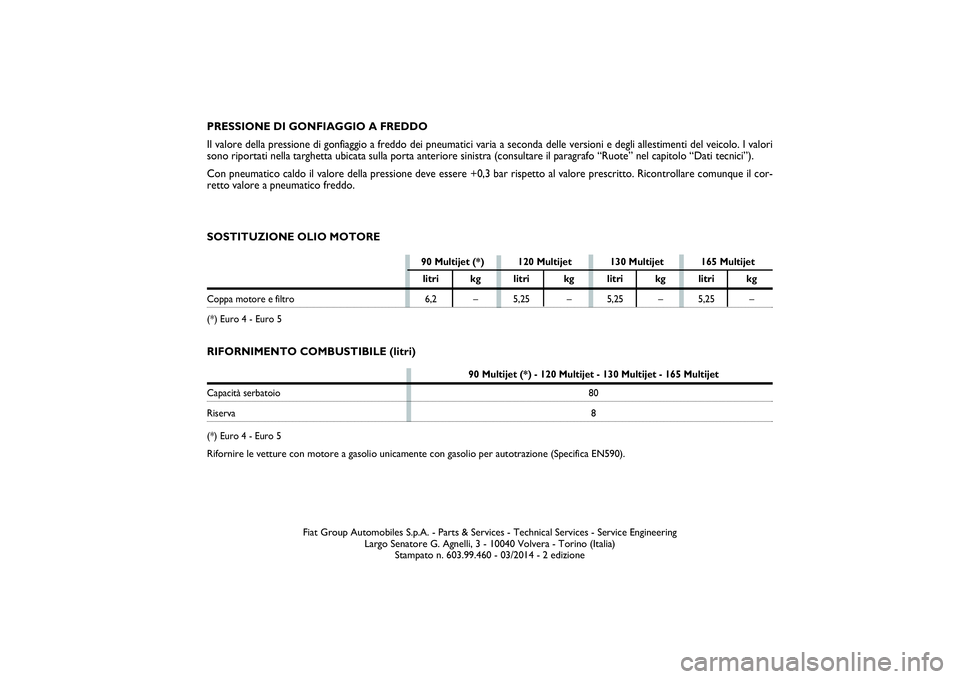 FIAT SCUDO 2014  Libretto Uso Manutenzione (in Italian) SOSTITUZIONE OLIO MOTORE
90 Multijet (*) - 120 Multijet - 130 Multijet - 165 Multijet
Capacità serbatoio 80Riserva8
(*) Euro 4 - Euro 5Rifornire le vetture con motore a gasolio unicamente con gasolio