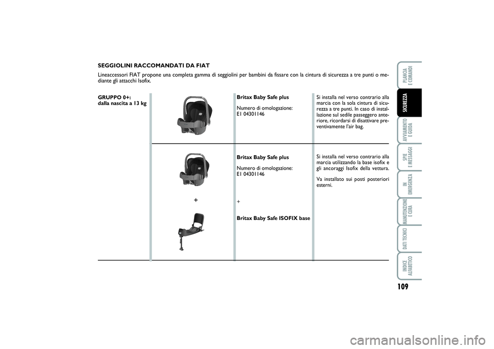 FIAT SCUDO 2016  Libretto Uso Manutenzione (in Italian) 109
AVVIAMENTO 
E GUIDASPIE 
E MESSAGGIIN 
EMERGENZAMANUTENZIONE
E CURADATI TECNICIINDICE 
ALFABETICOPLANCIA 
E COMANDISICUREZZA
SEGGIOLINI RACCOMANDATI DA FIAT 
Lineaccessori FIAT propone una complet