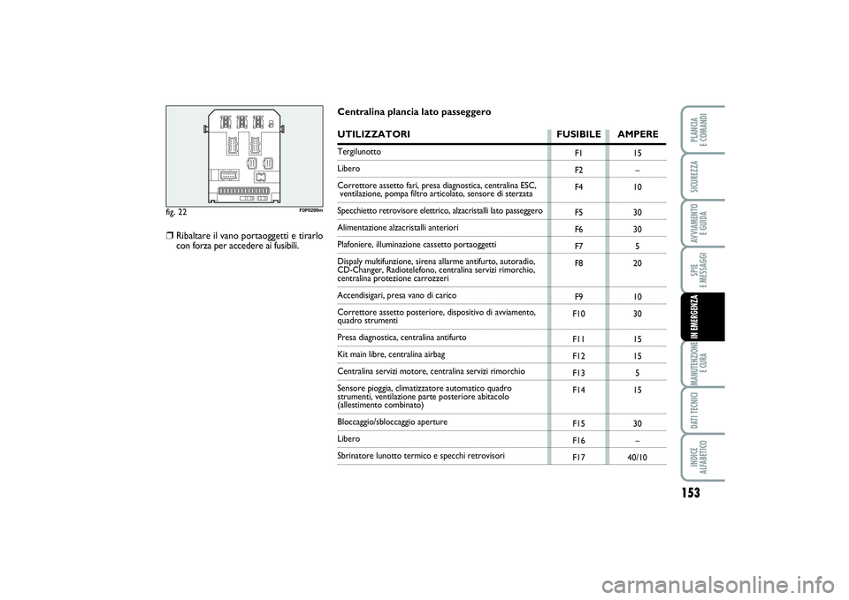 FIAT SCUDO 2016 Libretto Uso Manutenzione (in Italian) 153
SPIE
E MESSAGGIMANUTENZIONE
E CURADATI TECNICIINDICE
ALFABETICOPLANCIA
E COMANDISICUREZZAAVVIAMENTO
E GUIDAIN EMERGENZA
fig. 22
F0P0299m
F1
F2
F4
F5
F6
F7
F8
F9
F10
F11
F12
F13
F14
F15
F16
F17 FIAT SCUDO 2016 Libretto Uso Manutenzione (in Italian) 153
SPIE
E MESSAGGIMANUTENZIONE
E CURADATI TECNICIINDICE
ALFABETICOPLANCIA
E COMANDISICUREZZAAVVIAMENTO
E GUIDAIN EMERGENZA
fig. 22
F0P0299m
F1
F2
F4
F5
F6
F7
F8
F9
F10
F11
F12
F13
F14
F15
F16
F17