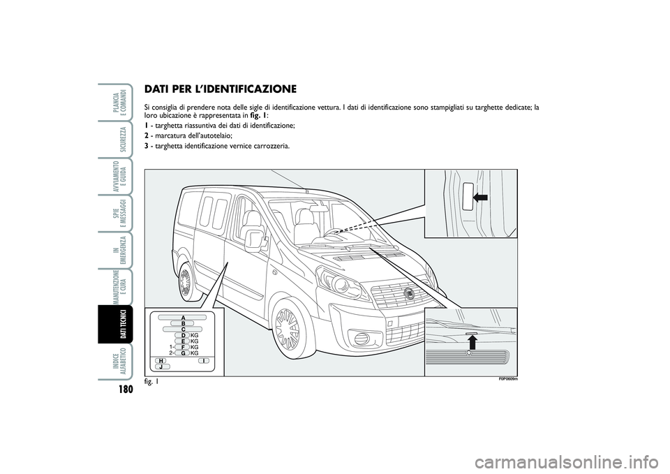 FIAT SCUDO 2016  Libretto Uso Manutenzione (in Italian) 180SPIE 
E MESSAGGIINDICE 
ALFABETICOPLANCIA 
E COMANDISICUREZZAAVVIAMENTO 
E GUIDAIN 
EMERGENZAMANUTENZIONE
E CURA DATI TECNICI
DATI PER L’IDENTIFICAZIONESi consiglia di prendere nota delle sigle d