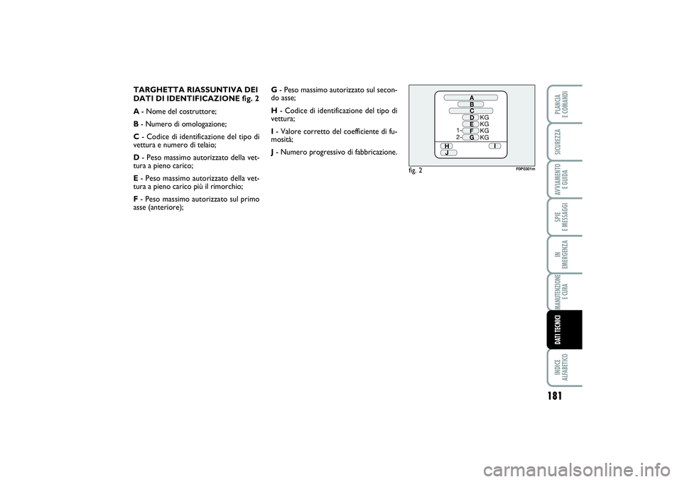 FIAT SCUDO 2015  Libretto Uso Manutenzione (in Italian) 181
SPIE 
E MESSAGGIINDICE 
ALFABETICOPLANCIA 
E COMANDISICUREZZAAVVIAMENTO 
E GUIDAIN 
EMERGENZAMANUTENZIONE
E CURADATI TECNICI
TARGHETTA RIASSUNTIVA DEI
DATI DI IDENTIFICAZIONE fig. 2
A- Nome del co