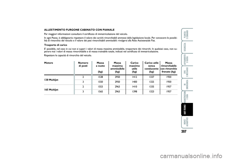 FIAT SCUDO 2015 Libretto Uso Manutenzione (in Italian) Motore
207
SPIE
E MESSAGGIINDICE
ALFABETICOPLANCIA
E COMANDISICUREZZAAVVIAMENTO
E GUIDAIN
EMERGENZAMANUTENZIONE
E CURADATI TECNICI
ALLESTIMENTO FURGONE CABINATO CON PIANALE
Per maggiori informazi FIAT SCUDO 2015 Libretto Uso Manutenzione (in Italian) Motore
207
SPIE
E MESSAGGIINDICE
ALFABETICOPLANCIA
E COMANDISICUREZZAAVVIAMENTO
E GUIDAIN
EMERGENZAMANUTENZIONE
E CURADATI TECNICI
ALLESTIMENTO FURGONE CABINATO CON PIANALE
Per maggiori informazi