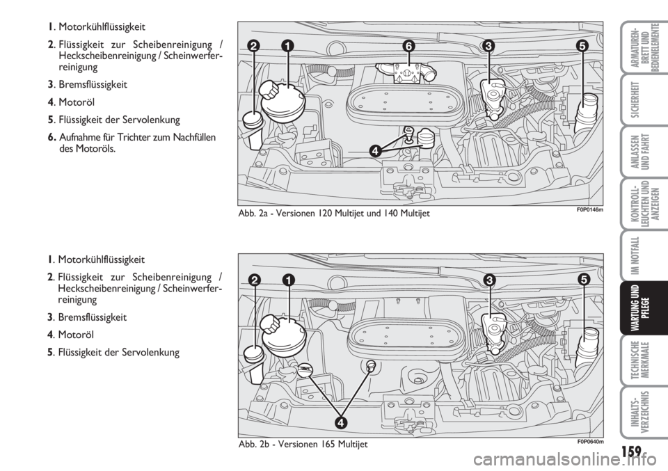FIAT SCUDO 2011  Betriebsanleitung (in German) 159
KONTROLL-
LEUCHTEN UND
ANZEIGEN
TECHNISCHE
MERKMALE
INHALTS-
VERZEICHNIS
ARMATUREN-
BRETT UND
BEDIENELEMENTE
SICHERHEIT
ANLASSEN
UND FAHRT
IM NOTFALL
WARTUNG UND
PFLEGE
1. Motorkühlflüssigkeit 

