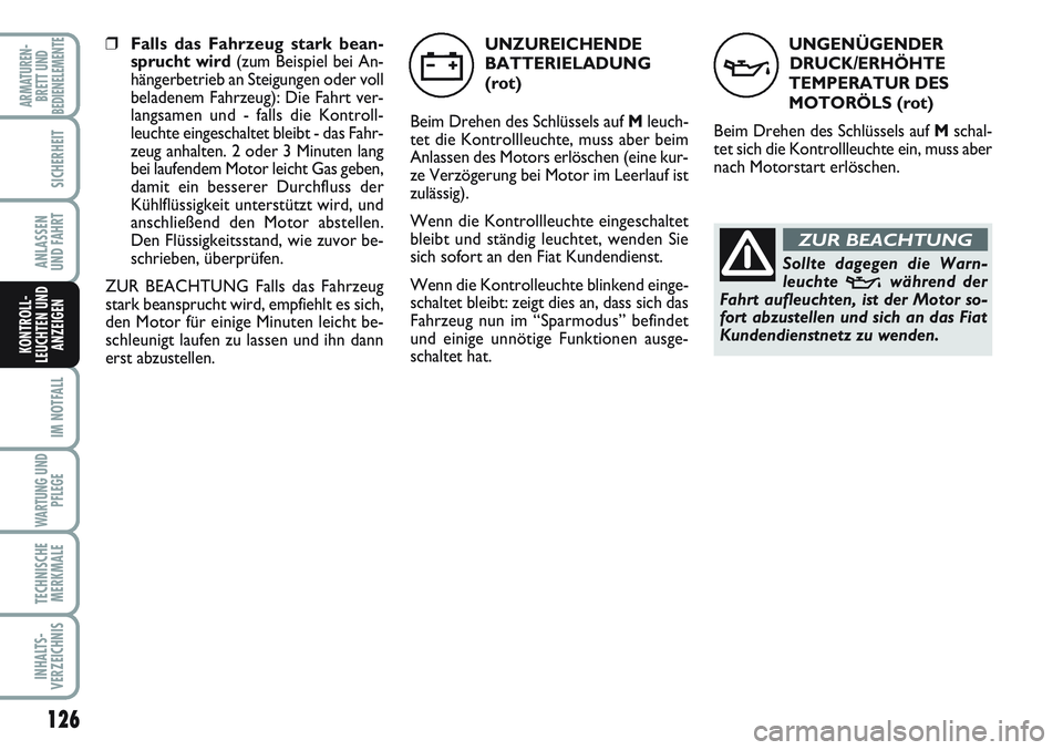 FIAT SCUDO 2012 Betriebsanleitung (in German) 126
IM NOTFALL
WARTUNG UND
PFLEGE
TECHNISCHE
MERKMALE
INHALTS-
VERZEICHNIS
ARMATUREN-
BRETT UND
BEDIENELEMENTE
SICHERHEIT
ANLASSEN
UND FAHRT
KONTROLL-
LEUCHTEN UND
ANZEIGEN
UNGENÜGENDER
DRUCK/ERHÖHT FIAT SCUDO 2012 Betriebsanleitung (in German) 126
IM NOTFALL
WARTUNG UND
PFLEGE
TECHNISCHE
MERKMALE
INHALTS-
VERZEICHNIS
ARMATUREN-
BRETT UND
BEDIENELEMENTE
SICHERHEIT
ANLASSEN
UND FAHRT
KONTROLL-
LEUCHTEN UND
ANZEIGEN
UNGENÜGENDER
DRUCK/ERHÖHT