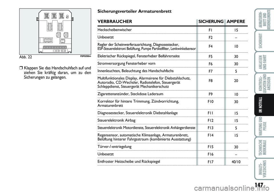 FIAT SCUDO 2012 Betriebsanleitung (in German) 147
KONTROLL-
LEUCHTEN UND
ANZEIGEN
WARTUNG UND
PFLEGE
TECHNISCHE
MERKMALE
INHALTS-
VERZEICHNIS
ARMATUREN-
BRETT UND
BEDIENELEMENTE
SICHERHEIT
ANLASSEN
UND FAHRT
IM NOTFALL
Abb. 22F0P0299m
F1
F2
F4
F5 FIAT SCUDO 2012 Betriebsanleitung (in German) 147
KONTROLL-
LEUCHTEN UND
ANZEIGEN
WARTUNG UND
PFLEGE
TECHNISCHE
MERKMALE
INHALTS-
VERZEICHNIS
ARMATUREN-
BRETT UND
BEDIENELEMENTE
SICHERHEIT
ANLASSEN
UND FAHRT
IM NOTFALL
Abb. 22F0P0299m
F1
F2
F4
F5