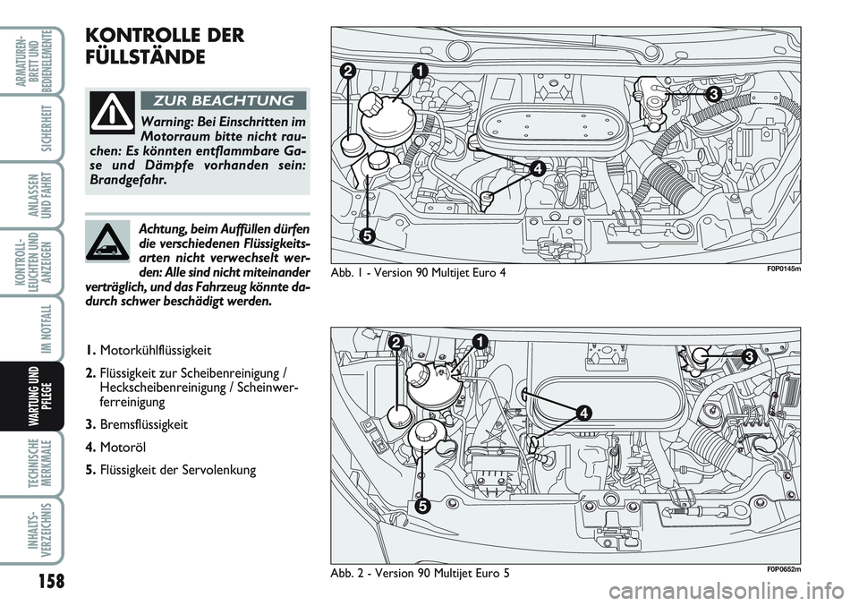 FIAT SCUDO 2012  Betriebsanleitung (in German) 158
KONTROLL-
LEUCHTEN UND
ANZEIGEN
TECHNISCHE
MERKMALE
INHALTS-
VERZEICHNIS
ARMATUREN-
BRETT UND
BEDIENELEMENTE
SICHERHEIT
ANLASSEN
UND FAHRT
IM NOTFALL
WARTUNG UND
PFLEGE
KONTROLLE DER
FÜLLSTÄNDE
