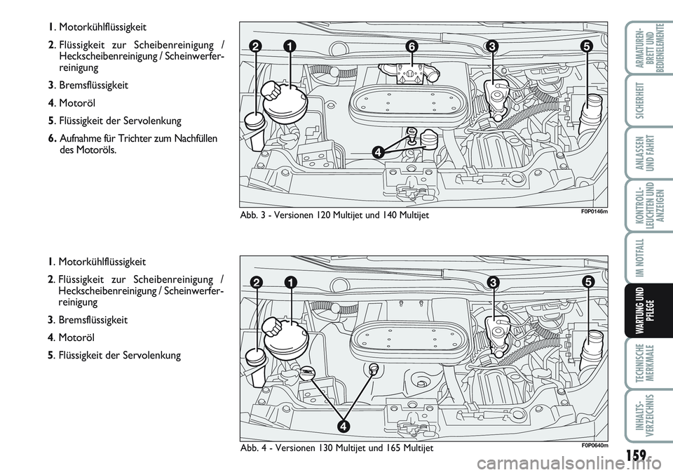 FIAT SCUDO 2012  Betriebsanleitung (in German) 159
KONTROLL-
LEUCHTEN UND
ANZEIGEN
TECHNISCHE
MERKMALE
INHALTS-
VERZEICHNIS
ARMATUREN-
BRETT UND
BEDIENELEMENTE
SICHERHEIT
ANLASSEN
UND FAHRT
IM NOTFALL
WARTUNG UND
PFLEGE
1. Motorkühlflüssigkeit 
