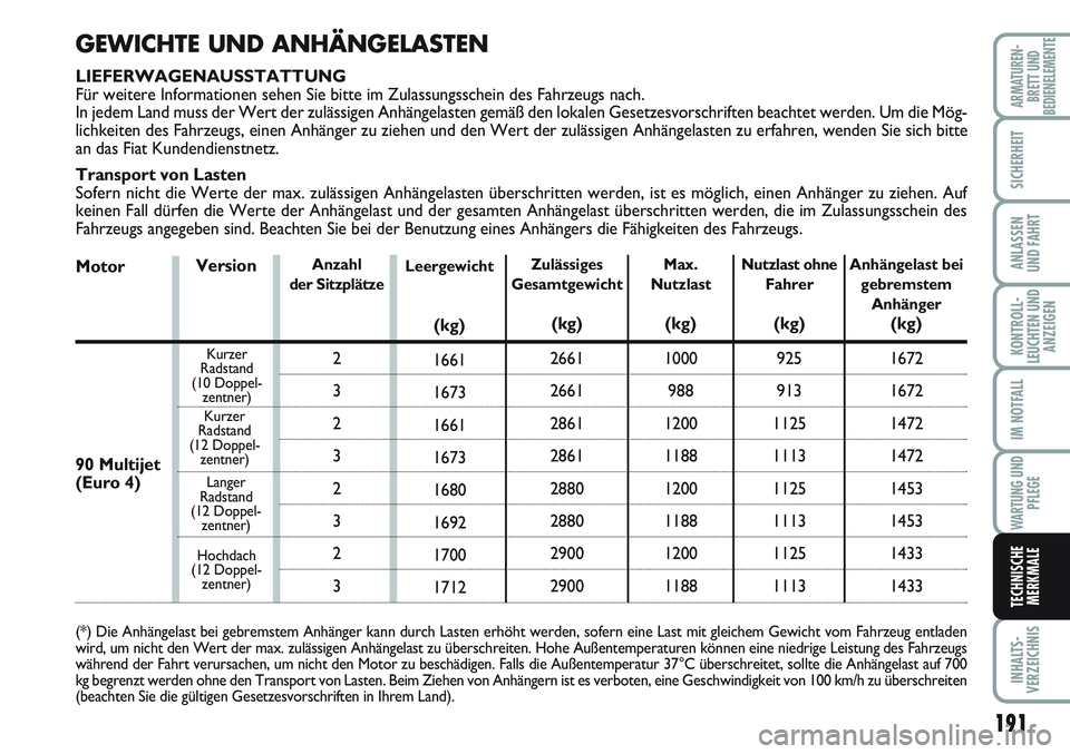 FIAT SCUDO 2012 Betriebsanleitung (in German) 191
KONTROLL-
LEUCHTEN UND
ANZEIGEN
INHALTS-
VERZEICHNIS
ARMATUREN-
BRETT UND
BEDIENELEMENTE
SICHERHEIT
ANLASSEN
UND FAHRT
IM NOTFALL
WARTUNG UND
PFLEGE
TECHNISCHE
MERKMALE
GEWICHTE UND ANHÄNGELASTEN FIAT SCUDO 2012 Betriebsanleitung (in German) 191
KONTROLL-
LEUCHTEN UND
ANZEIGEN
INHALTS-
VERZEICHNIS
ARMATUREN-
BRETT UND
BEDIENELEMENTE
SICHERHEIT
ANLASSEN
UND FAHRT
IM NOTFALL
WARTUNG UND
PFLEGE
TECHNISCHE
MERKMALE
GEWICHTE UND ANHÄNGELASTEN