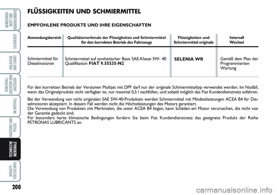 FIAT SCUDO 2012 Betriebsanleitung (in German) 200
KONTROLL-
LEUCHTEN UND
ANZEIGEN
INHALTS-
VERZEICHNIS
ARMATUREN-
BRETT UND
BEDIENELEMENTE
SICHERHEIT
ANLASSEN
UND FAHRT
IM NOTFALL
WARTUNG UND
PFLEGE
TECHNISCHE
MERKMALE
Gemäß dem Plan der
Progra FIAT SCUDO 2012 Betriebsanleitung (in German) 200
KONTROLL-
LEUCHTEN UND
ANZEIGEN
INHALTS-
VERZEICHNIS
ARMATUREN-
BRETT UND
BEDIENELEMENTE
SICHERHEIT
ANLASSEN
UND FAHRT
IM NOTFALL
WARTUNG UND
PFLEGE
TECHNISCHE
MERKMALE
Gemäß dem Plan der
Progra