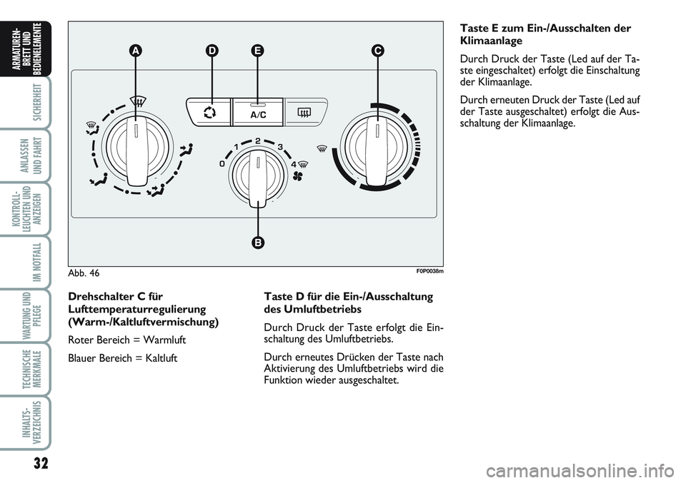FIAT SCUDO 2012  Betriebsanleitung (in German) 32
SICHERHEIT
ANLASSEN
UND FAHRT
KONTROLL-
LEUCHTEN UND
ANZEIGEN
IM NOTFALL
WARTUNG UND
PFLEGE
TECHNISCHE
MERKMALE
INHALTS-
VERZEICHNIS
ARMATUREN-
BRETT UND
BEDIENELEMENT
E
Drehschalter C für 
Luftte