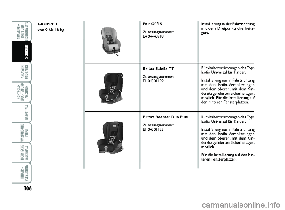FIAT SCUDO 2013  Betriebsanleitung (in German) 106
ANLASSEN 
UND FAHRT
KONTROLL-
LEUCHTEN UND
ANZEIGEN
IM NOTFALL
WARTUNG UND
PFLEGE
TECHNISCHE
MERKMALE
INHALTS-
VERZEICHNIS
ARMATUREN-
BRETT UND
BEDIENELEMENTE
SICHERHEIT
GRUPPE 1:
von 9 bis 18 kgF