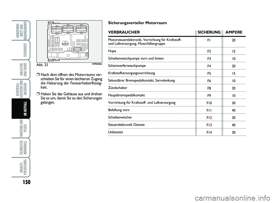 FIAT SCUDO 2013  Betriebsanleitung (in German) 150
KONTROLL-
LEUCHTEN UND
ANZEIGEN
WARTUNG UND
PFLEGE
TECHNISCHE
MERKMALE
INHALTS-
VERZEICHNIS
ARMATUREN-
BRETT UND
BEDIENELEMENTE
SICHERHEIT
ANLASSEN 
UND FAHRT
IM NOTFALL
Abb. 23F0P0239m
F1
F2
F3
F