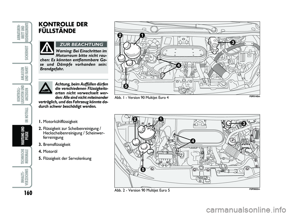FIAT SCUDO 2013  Betriebsanleitung (in German) 160
KONTROLL-
LEUCHTEN UND
ANZEIGEN
TECHNISCHE
MERKMALE
INHALTS-
VERZEICHNIS
ARMATUREN-
BRETT UND
BEDIENELEMENTE
SICHERHEIT
ANLASSEN 
UND FAHRT
IM NOTFALL
WARTUNG UND
PFLEGE
KONTROLLE DER
FÜLLSTÄNDE