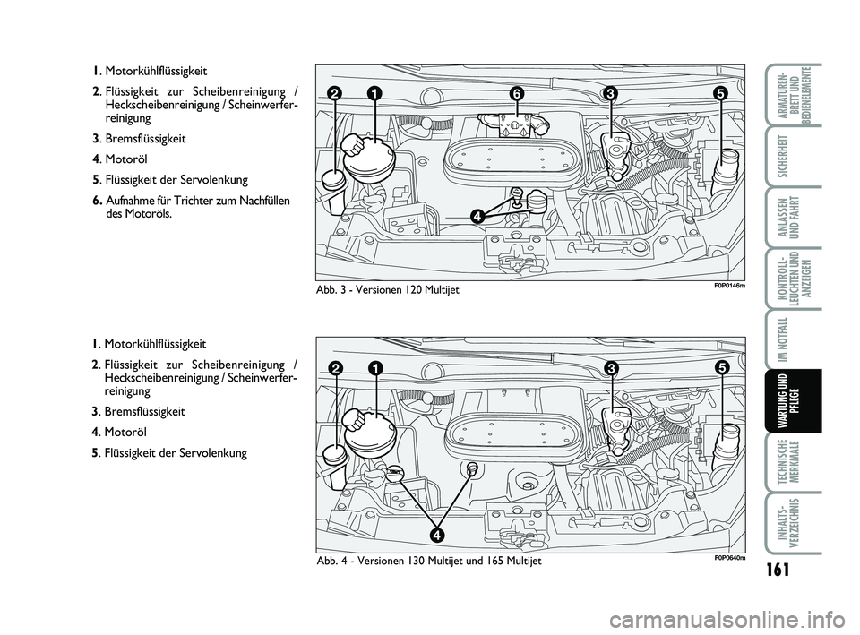 FIAT SCUDO 2013  Betriebsanleitung (in German) 161
KONTROLL-
LEUCHTEN UND
ANZEIGEN
TECHNISCHE
MERKMALE
INHALTS-
VERZEICHNIS
ARMATUREN-
BRETT UND
BEDIENELEMENTE
SICHERHEIT
ANLASSEN
UND FAHRT
IM NOTFALL
WARTUNG UND
PFLEGE
1. Motorkühlflüssigkeit 
