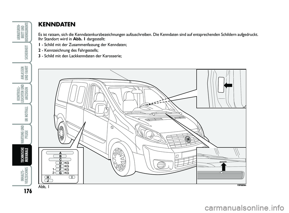 FIAT SCUDO 2013  Betriebsanleitung (in German) 176
KONTROLL-
LEUCHTEN UND
ANZEIGEN
INHALTS-
VERZEICHNIS
ARMATUREN-
BRETT UND
BEDIENELEMENTE
SICHERHEIT
ANLASSEN 
UND FAHRT
IM NOTFALL
WARTUNG UND
PFLEGE
TECHNISCHE
MERKMALE
KENNDATEN
Es ist ratsam, s