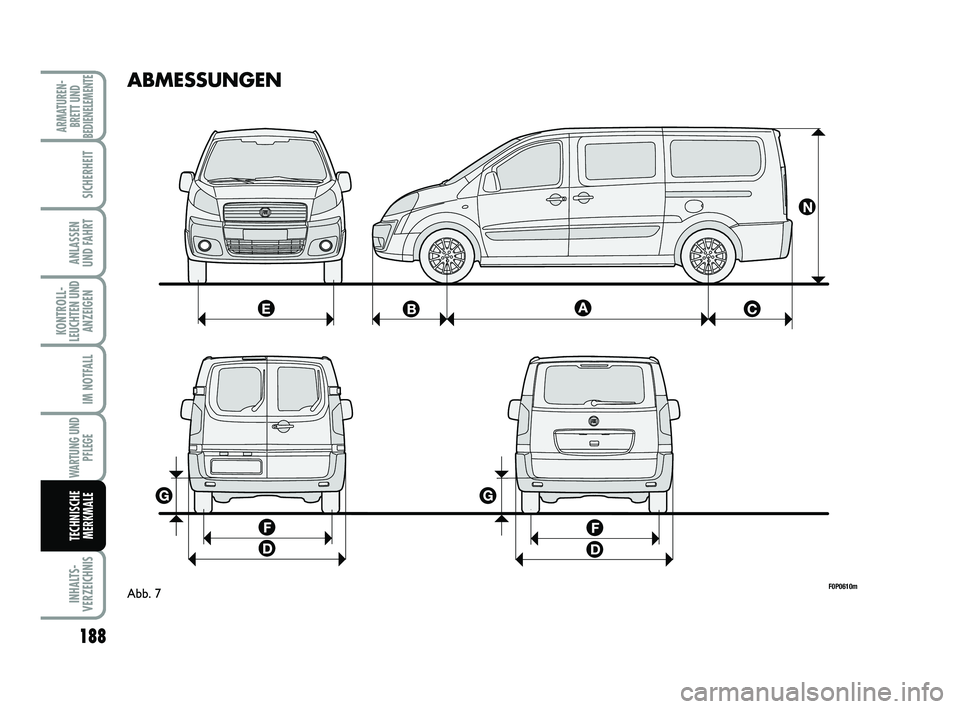 FIAT SCUDO 2013  Betriebsanleitung (in German) 188
KONTROLL-
LEUCHTEN UND
ANZEIGEN
INHALTS-
VERZEICHNIS
ARMATUREN-
BRETT UND
BEDIENELEMENTE
SICHERHEIT
ANLASSEN 
UND FAHRT
IM NOTFALL
WARTUNG UND
PFLEGE
TECHNISCHE
MERKMALE
ABMESSUNGEN
F0P0610mAbb. 7