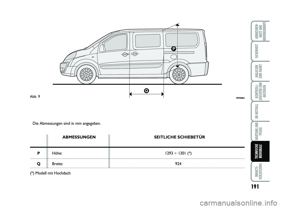 FIAT SCUDO 2013  Betriebsanleitung (in German) 191
KONTROLL-
LEUCHTEN UND
ANZEIGEN
INHALTS-
VERZEICHNIS
ARMATUREN-
BRETT UND
BEDIENELEMENTE
SICHERHEIT
ANLASSEN
UND FAHRT
IM NOTFALL
WARTUNG UND
PFLEGE
TECHNISCHE
MERKMALE
Die Abmessungen sind in mm 