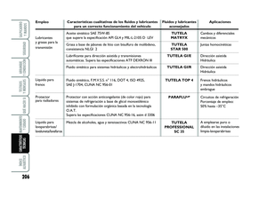 Page 210