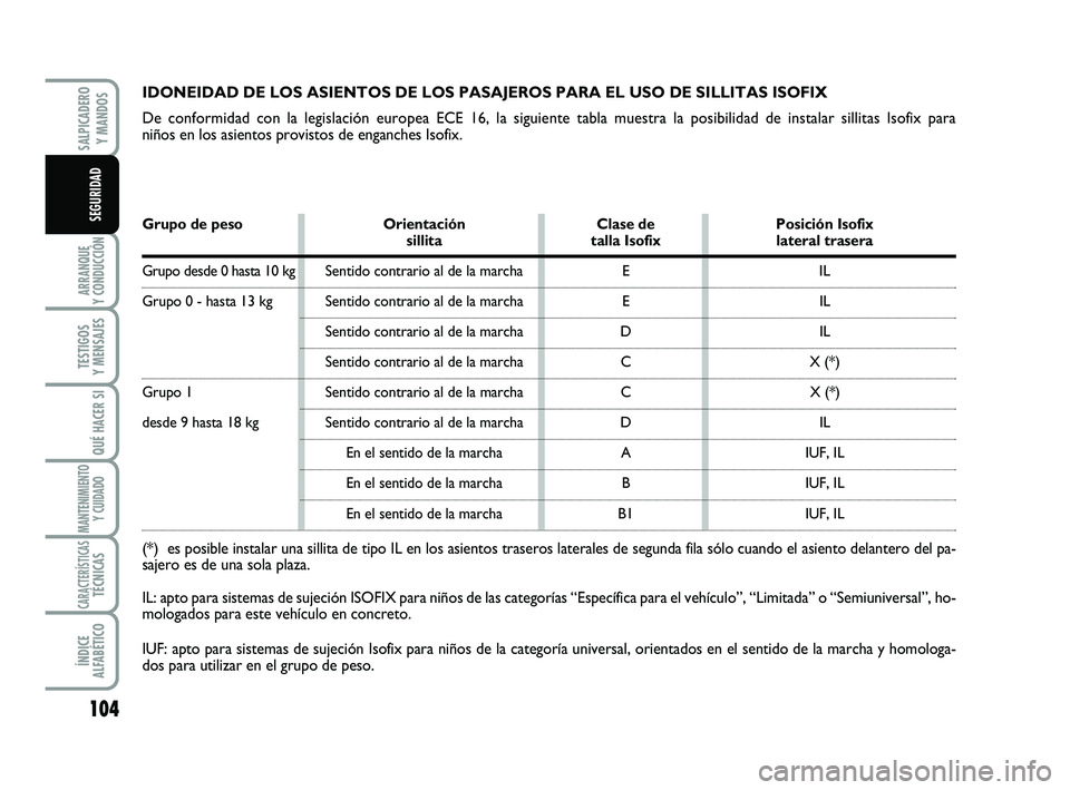 FIAT SCUDO 2013 Manual de Empleo y Cuidado (in Spanish) 104
ARRANQUE
Y CONDUCCIÓN
TESTIGOS
Y MENSAJES
QUÉ HACER SI
MANTENIMIENTO
Y CUIDADO
CARACTERÍSTICASTÉCNICAS
ÍNDICE
ALFABÉTICO
SALPICADERO
Y MANDOS
SEGURIDAD
IDONEIDAD DE LOS ASIENTOS DE LOS P FIAT SCUDO 2013 Manual de Empleo y Cuidado (in Spanish) 104
ARRANQUE
Y CONDUCCIÓN
TESTIGOS
Y MENSAJES
QUÉ HACER SI
MANTENIMIENTO
Y CUIDADO
CARACTERÍSTICASTÉCNICAS
ÍNDICE
ALFABÉTICO
SALPICADERO
Y MANDOS
SEGURIDAD
IDONEIDAD DE LOS ASIENTOS DE LOS P
