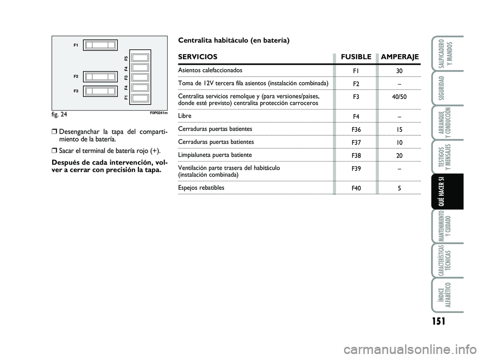 FIAT SCUDO 2013  Manual de Empleo y Cuidado (in Spanish) 151
SEGURIDAD
ARRANQUE 
Y CONDUCCIÓN
TESTIGOS 
Y MENSAJES
MANTENIMIENTO
Y CUIDADO
CARACTERÍSTICASTÉCNICAS
ÍNDICE 
ALFABÉTICO
SALPICADERO 
Y MANDOS
QUÉ HACER SI
fig. 24
F1
F2
F3
F1 F4 F3 F4 F5
F0