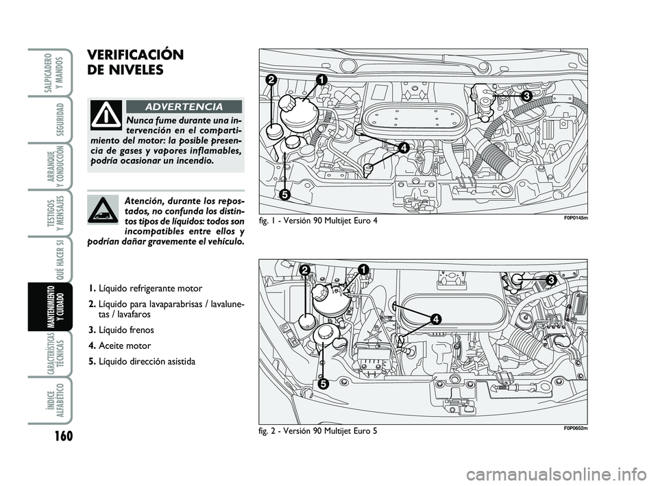 FIAT SCUDO 2013  Manual de Empleo y Cuidado (in Spanish) 160
SEGURIDAD
ARRANQUE 
Y CONDUCCIÓN
TESTIGOS 
Y MENSAJES
CARACTERÍSTICASTÉCNICAS
ÍNDICE 
ALFABÉTICO
SALPICADERO 
Y MANDOS
QUÉ HACER SI
MANTENIMIENTO
Y CUIDADO
VERIFICACIÓN 
DE NIVELES
fig. 1 -