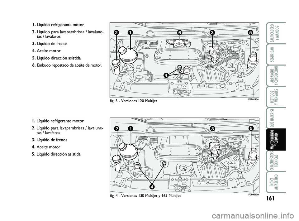 FIAT SCUDO 2013  Manual de Empleo y Cuidado (in Spanish) 161
SEGURIDAD
ARRANQUE 
Y CONDUCCIÓN
TESTIGOS 
Y MENSAJES
CARACTERÍSTICASTÉCNICAS
ÍNDICE 
ALFABÉTICO
SALPICADERO 
Y MANDOS
QUÉ HACER SI
MANTENIMIENTO
Y CUIDADO
1.Líquido refrigerante motor 
2.L
