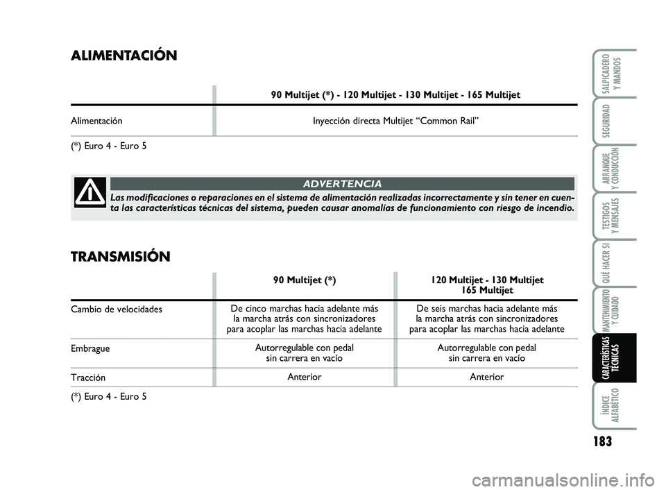 FIAT SCUDO 2013 Manual de Empleo y Cuidado (in Spanish) 183
SEGURIDAD
ARRANQUE
Y CONDUCCIÓN
TESTIGOS
Y MENSAJES
QUÉ HACER SI
MANTENIMIENTO
Y CUIDADO
ÍNDICE
ALFABÉTICO
SALPICADERO
Y MANDOS
CARACTERÍSTICASTÉCNICAS
De seis marchas hacia adelante má FIAT SCUDO 2013 Manual de Empleo y Cuidado (in Spanish) 183
SEGURIDAD
ARRANQUE
Y CONDUCCIÓN
TESTIGOS
Y MENSAJES
QUÉ HACER SI
MANTENIMIENTO
Y CUIDADO
ÍNDICE
ALFABÉTICO
SALPICADERO
Y MANDOS
CARACTERÍSTICASTÉCNICAS
De seis marchas hacia adelante má