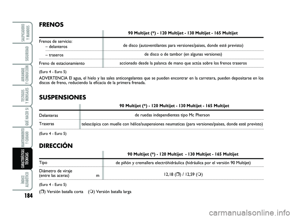 FIAT SCUDO 2013 Manual de Empleo y Cuidado (in Spanish) SUSPENSIONES
90 Multijet (*) - 120 Multijet - 130 Multijet - 165 Multijet
Delanteras
Traseras
(Euro 4 - Euro 5)
FRENOS
90 Multijet (*) - 120 Multijet - 130 Multijet - 165 Multijet
Frenos de servicio:
FIAT SCUDO 2013 Manual de Empleo y Cuidado (in Spanish) SUSPENSIONES
90 Multijet (*) - 120 Multijet - 130 Multijet - 165 Multijet
Delanteras
Traseras
(Euro 4 - Euro 5)
FRENOS
90 Multijet (*) - 120 Multijet - 130 Multijet - 165 Multijet
Frenos de servicio: