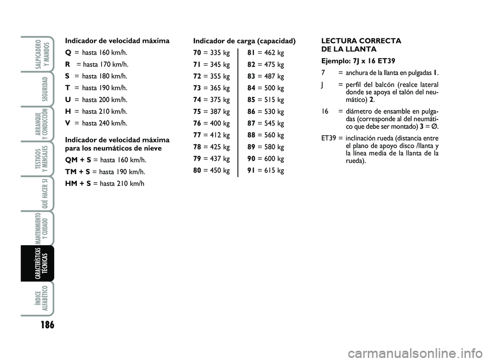 FIAT SCUDO 2013 Manual de Empleo y Cuidado (in Spanish) LECTURA CORRECTA
DE LA LLANTA
Ejemplo: 7J x 16 ET39
7 = anchura de la llanta en pulgadas 1.
J = perfil del balcón (realce lateral
donde se apoya el talón del neu-
mático) 2.
16 = diámetro de ensa FIAT SCUDO 2013 Manual de Empleo y Cuidado (in Spanish) LECTURA CORRECTA
DE LA LLANTA
Ejemplo: 7J x 16 ET39
7 = anchura de la llanta en pulgadas 1.
J = perfil del balcón (realce lateral
donde se apoya el talón del neu-
mático) 2.
16 = diámetro de ensa