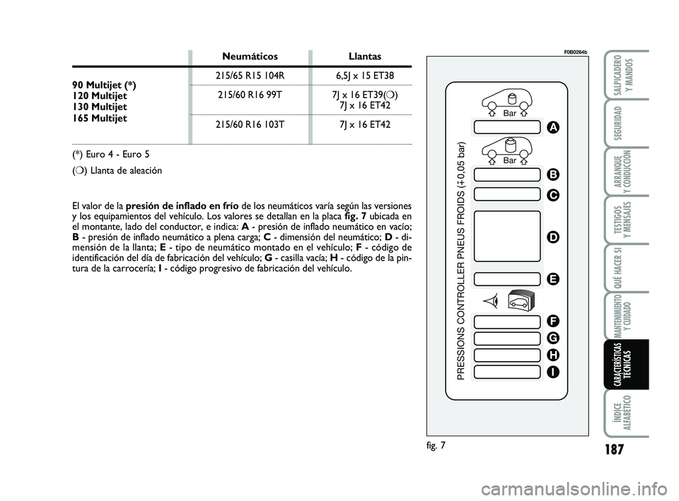 FIAT SCUDO 2013 Manual de Empleo y Cuidado (in Spanish) Bar Bar
PRESSIONS CONTROLLER PNEUS FROIDS (
0,05 bar)
A
B
C
D
E
F
G
H
I
fig. 7
F0B0264b
El valor de la presión de inflado en fríode los neumáticos varía según las versiones
y los equipamientos de FIAT SCUDO 2013 Manual de Empleo y Cuidado (in Spanish) Bar Bar
PRESSIONS CONTROLLER PNEUS FROIDS (
0,05 bar)
A
B
C
D
E
F
G
H
I
fig. 7
F0B0264b
El valor de la presión de inflado en fríode los neumáticos varía según las versiones
y los equipamientos de