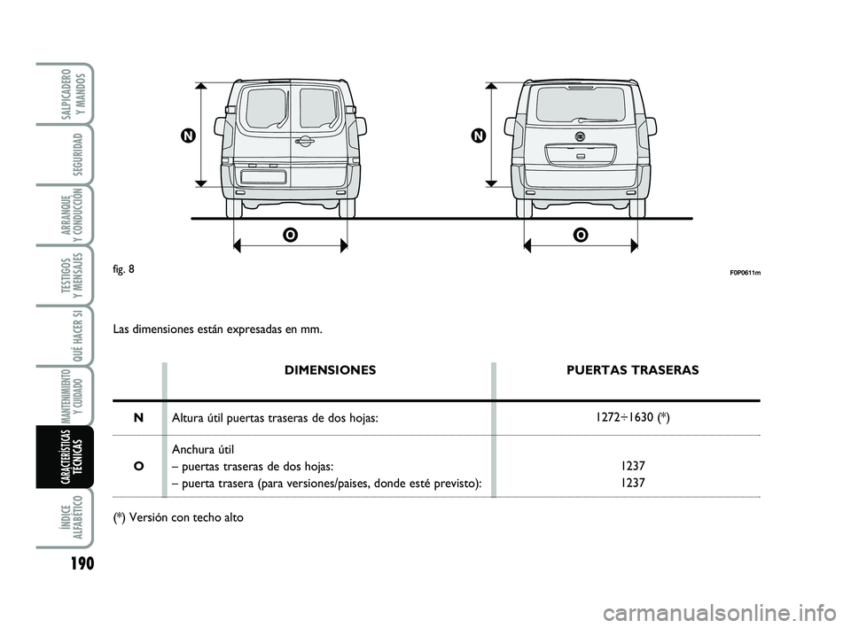 FIAT SCUDO 2013  Manual de Empleo y Cuidado (in Spanish) F0P0611mfig. 8
Las dimensiones están expresadas en mm.
DIMENSIONES
Altura útil puertas traseras de dos hojas:
Anchura útil
– puertas traseras de dos hojas:
– puerta trasera (para versiones/pais