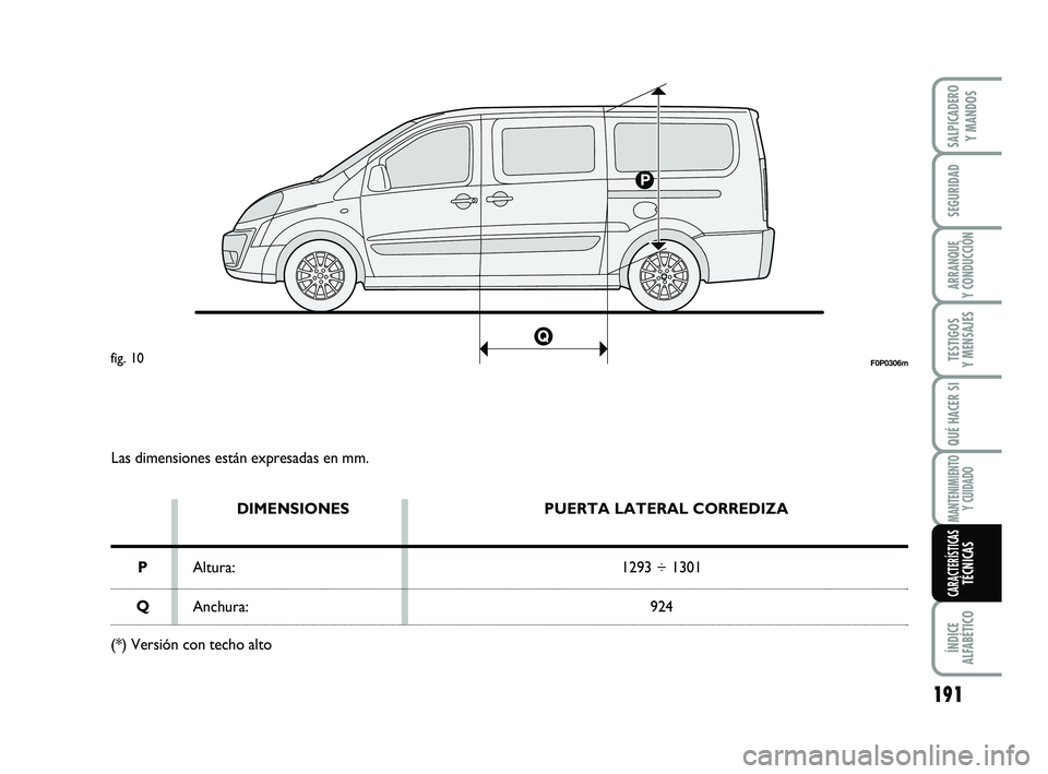 FIAT SCUDO 2013  Manual de Empleo y Cuidado (in Spanish) Las dimensiones están expresadas en mm.
DIMENSIONES
Altura:
Anchura:PUERTA LATERAL CORREDIZA
1293 ÷ 1301
924
P
Q
(*) Versión con techo alto
F0P0306mfig. 10
SALPICADERO 
Y MANDOS
ÍNDICE 
ALFABÉTIC