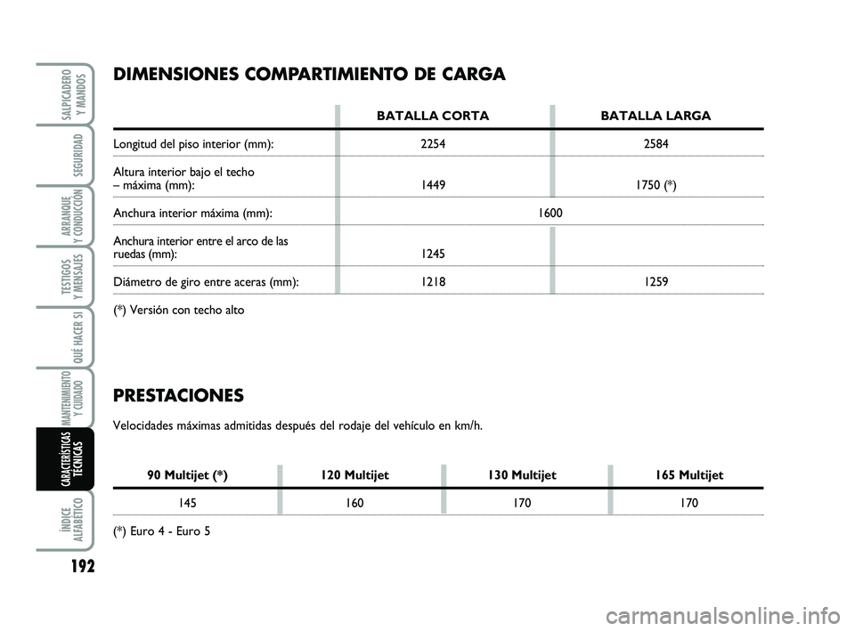 FIAT SCUDO 2013  Manual de Empleo y Cuidado (in Spanish) 192
SEGURIDAD
ARRANQUE 
Y CONDUCCIÓN
TESTIGOS 
Y MENSAJES
QUÉ HACER SI
MANTENIMIENTO
Y CUIDADO
ÍNDICE 
ALFABÉTICO
SALPICADERO 
Y MANDOS
CARACTERÍSTICASTÉCNICAS
PRESTACIONES
Velocidades máximas 