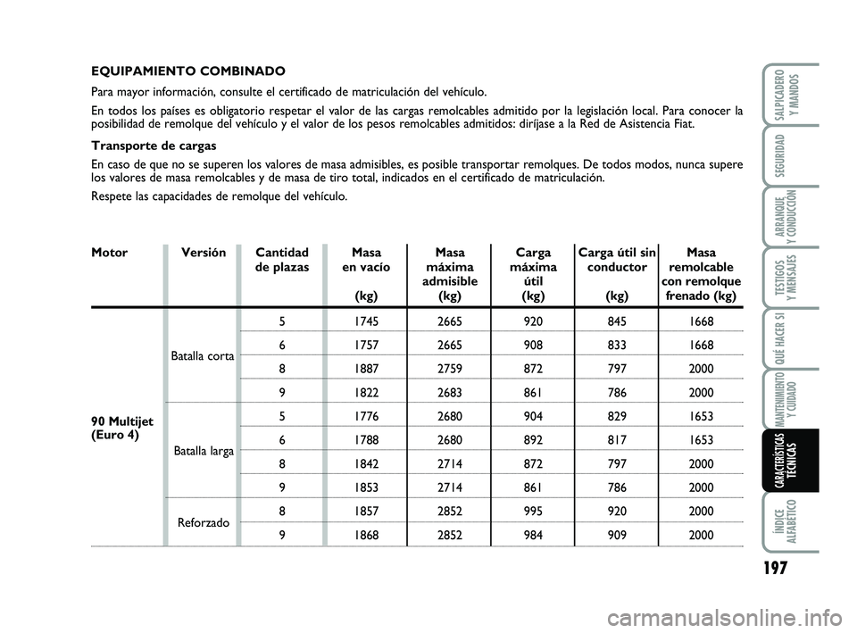 FIAT SCUDO 2013 Manual de Empleo y Cuidado (in Spanish) SALPICADERO
Y MANDOS
ÍNDICE
ALFABÉTICO
MANTENIMIENTO
Y CUIDADO
QUÉ HACER SI
TESTIGOS
Y MENSAJES
ARRANQUE
Y CONDUCCIÓN
SEGURIDAD
197
EQUIPAMIENTO COMBINADO
Para mayor información, consulte el FIAT SCUDO 2013 Manual de Empleo y Cuidado (in Spanish) SALPICADERO
Y MANDOS
ÍNDICE
ALFABÉTICO
MANTENIMIENTO
Y CUIDADO
QUÉ HACER SI
TESTIGOS
Y MENSAJES
ARRANQUE
Y CONDUCCIÓN
SEGURIDAD
197
EQUIPAMIENTO COMBINADO
Para mayor información, consulte el