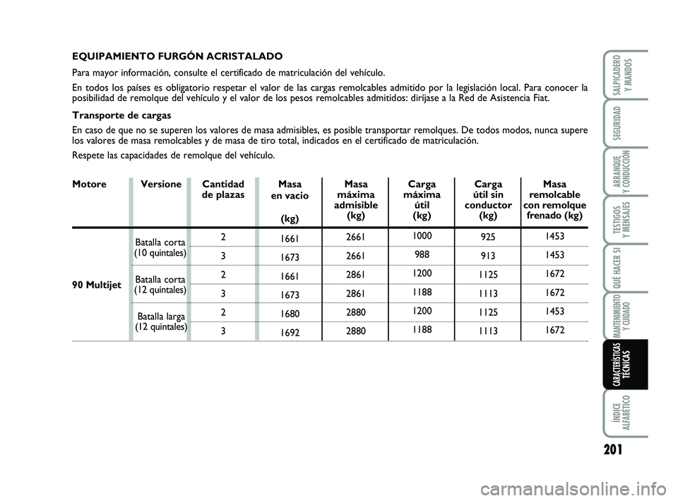 FIAT SCUDO 2013 Manual de Empleo y Cuidado (in Spanish) 201
SEGURIDAD
ARRANQUE
Y CONDUCCIÓN
TESTIGOS
Y MENSAJES
QUÉ HACER SI
MANTENIMIENTO
Y CUIDADO
ÍNDICE
ALFABÉTICO
SALPICADERO
Y MANDOS
CARACTERÍSTICASTÉCNICAS
EQUIPAMIENTO FURGÓN ACRISTALADO
P FIAT SCUDO 2013 Manual de Empleo y Cuidado (in Spanish) 201
SEGURIDAD
ARRANQUE
Y CONDUCCIÓN
TESTIGOS
Y MENSAJES
QUÉ HACER SI
MANTENIMIENTO
Y CUIDADO
ÍNDICE
ALFABÉTICO
SALPICADERO
Y MANDOS
CARACTERÍSTICASTÉCNICAS
EQUIPAMIENTO FURGÓN ACRISTALADO
P