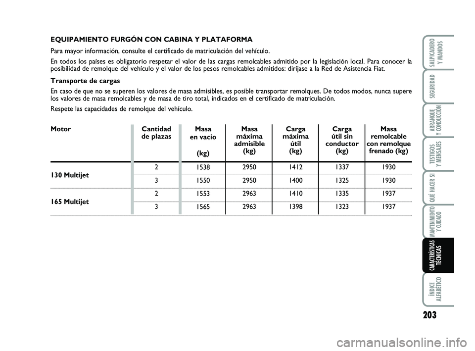 FIAT SCUDO 2013 Manual de Empleo y Cuidado (in Spanish) 203
SEGURIDAD
ARRANQUE
Y CONDUCCIÓN
TESTIGOS
Y MENSAJES
QUÉ HACER SI
MANTENIMIENTO
Y CUIDADO
ÍNDICE
ALFABÉTICO
SALPICADERO
Y MANDOS
CARACTERÍSTICASTÉCNICAS
Motor
EQUIPAMIENTO FURGÓN CON CAB FIAT SCUDO 2013 Manual de Empleo y Cuidado (in Spanish) 203
SEGURIDAD
ARRANQUE
Y CONDUCCIÓN
TESTIGOS
Y MENSAJES
QUÉ HACER SI
MANTENIMIENTO
Y CUIDADO
ÍNDICE
ALFABÉTICO
SALPICADERO
Y MANDOS
CARACTERÍSTICASTÉCNICAS
Motor
EQUIPAMIENTO FURGÓN CON CAB