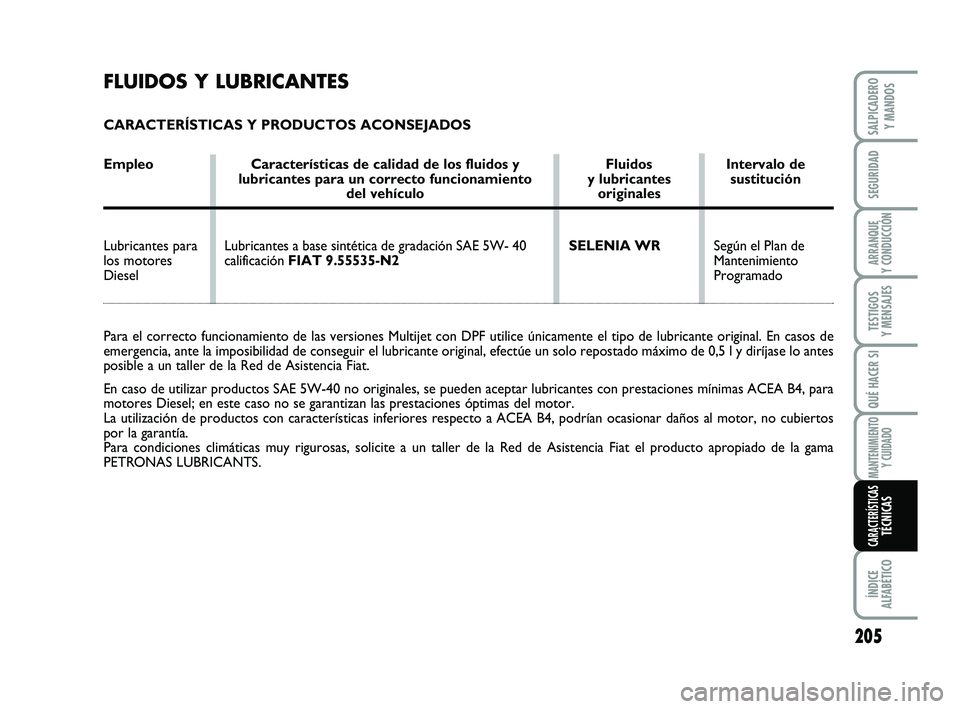 FIAT SCUDO 2013 Manual de Empleo y Cuidado (in Spanish) Según el Plan de
Mantenimiento
Programado
FLUIDOS Y LUBRICANTES
CARACTERÍSTICAS Y PRODUCTOS ACONSEJADOS
Empleo Características de calidad de los fluidos y Fluidos Intervalo de
lubricantes para FIAT SCUDO 2013 Manual de Empleo y Cuidado (in Spanish) Según el Plan de
Mantenimiento
Programado
FLUIDOS Y LUBRICANTES
CARACTERÍSTICAS Y PRODUCTOS ACONSEJADOS
Empleo Características de calidad de los fluidos y Fluidos Intervalo de
lubricantes para