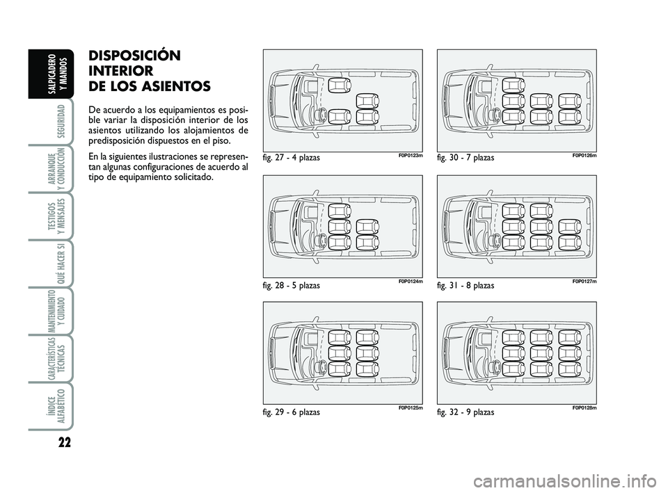 FIAT SCUDO 2013  Manual de Empleo y Cuidado (in Spanish) 22
SEGURIDAD
ARRANQUE 
Y CONDUCCIÓN
TESTIGOS 
Y MENSAJES
QUÉ HACER SI
MANTENIMIENTO
Y CUIDADO
CARACTERÍSTICASTÉCNICAS
ÍNDICE 
ALFABÉTICO
SALPICADERO 
Y MANDOS
fig. 27 - 4 plazas
fig. 28 - 5 plaz