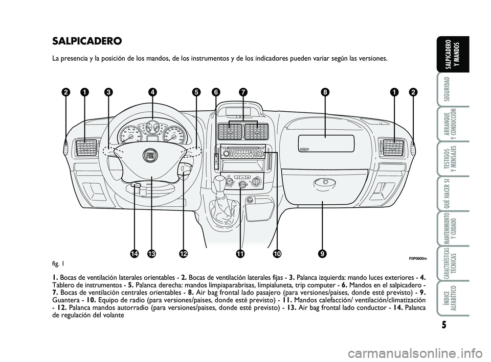 FIAT SCUDO 2013 Manual de Empleo y Cuidado (in Spanish) 5
SEGURIDAD
ARRANQUE
Y CONDUCCIÓN
TESTIGOS
Y MENSAJES
QUÉ HACER SI
MANTENIMIENTO
Y CUIDADO
CARACTERÍSTICASTÉCNICAS
ÍNDICE
ALFABÉTICO
SALPICADERO
Y MANDOS
SALPICADERO
La presencia y la posici FIAT SCUDO 2013 Manual de Empleo y Cuidado (in Spanish) 5
SEGURIDAD
ARRANQUE
Y CONDUCCIÓN
TESTIGOS
Y MENSAJES
QUÉ HACER SI
MANTENIMIENTO
Y CUIDADO
CARACTERÍSTICASTÉCNICAS
ÍNDICE
ALFABÉTICO
SALPICADERO
Y MANDOS
SALPICADERO
La presencia y la posici