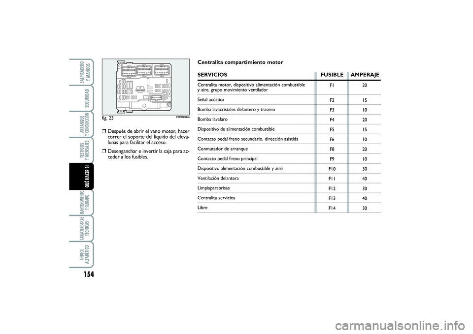 FIAT SCUDO 2014  Manual de Empleo y Cuidado (in Spanish) 154SEGURIDADARRANQUE 
Y CONDUCCIÓNTESTIGOS 
Y MENSAJESMANTENIMIENTO
Y CUIDADOCARACTERÍSTICASTÉCNICASÍNDICE 
ALFABÉTICOSALPICADERO 
Y MANDOSQUÉ HACER SI
fig. 23
F0P0239m
F1
F2
F3
F4
F5
F6
F8
F9
F